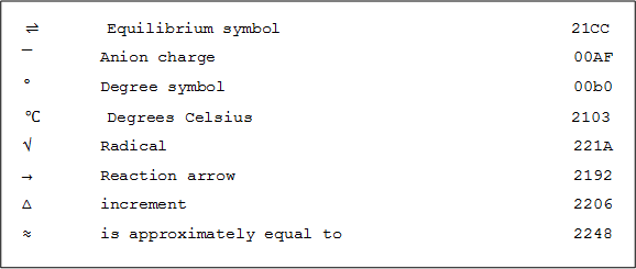 chemical symbol word for mac 2013