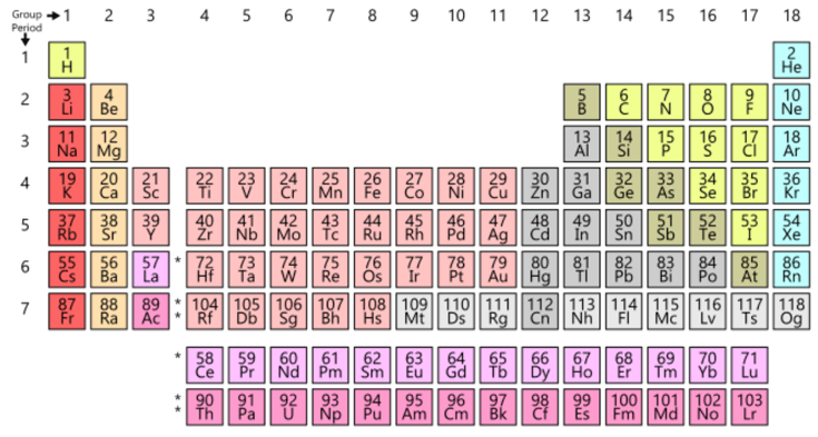 15 Essential Basic Chemistry Concepts Explained