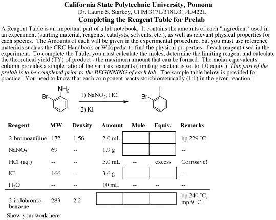 Typical Reagent Table in Chemistry Lab Notebooks