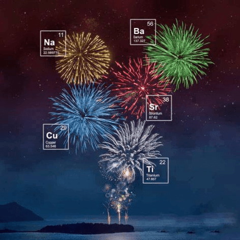 interesting chemistry of fireworks