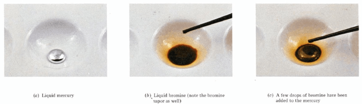 bromine and mercury fun chemistry facts