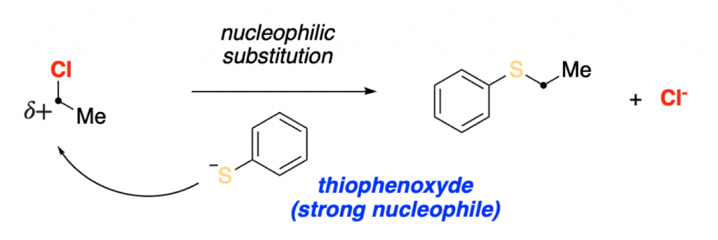basic organic chemistry concept nucleophilic substitution