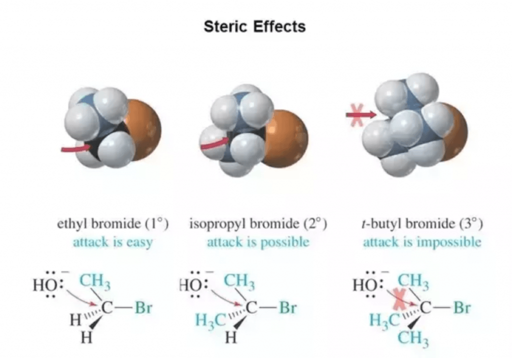 steric effects in organic chemistry