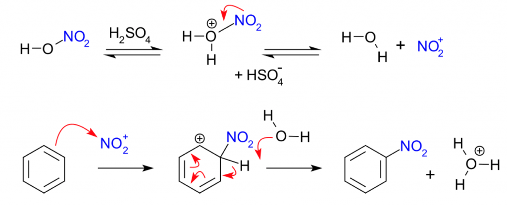 electrophilic aromatic substitution