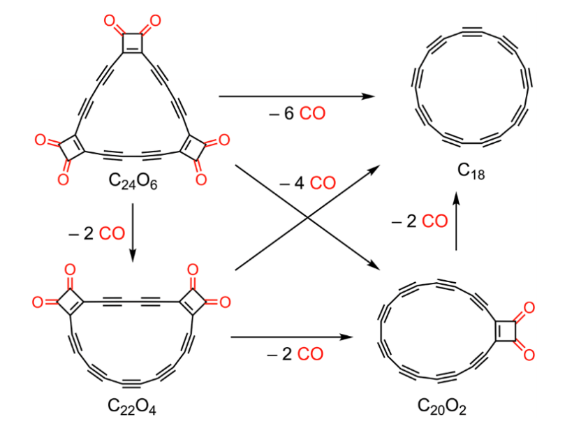 synthesis of the first cyclic carbon allotrope