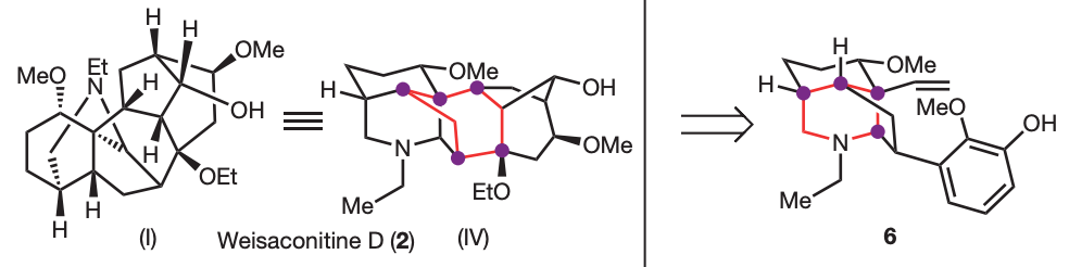 network-analysis retrosynthesis