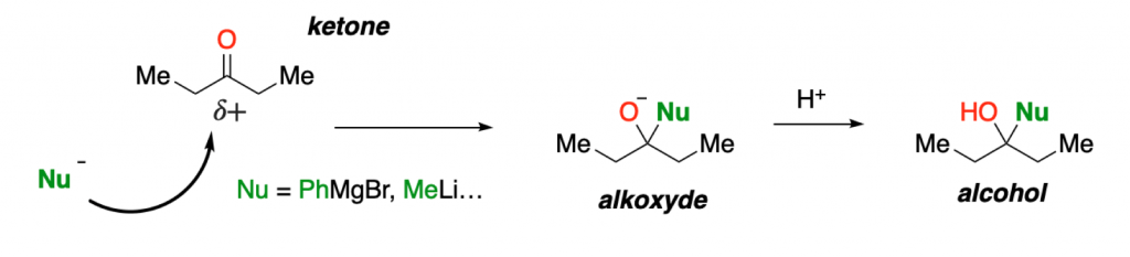 nuclpehilic addition