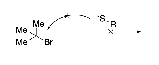 SN2 blocked by steric effects