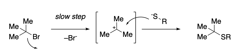 sn1 vs sn2 what are steric effects