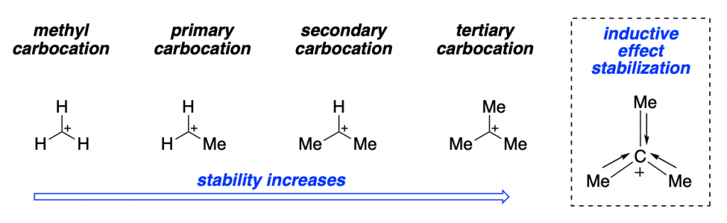 sn1-vs-sn2-reactions-what-is-steric-hindrance