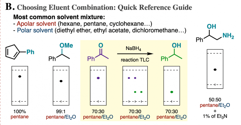 ethyl acetate polar or nonpolar