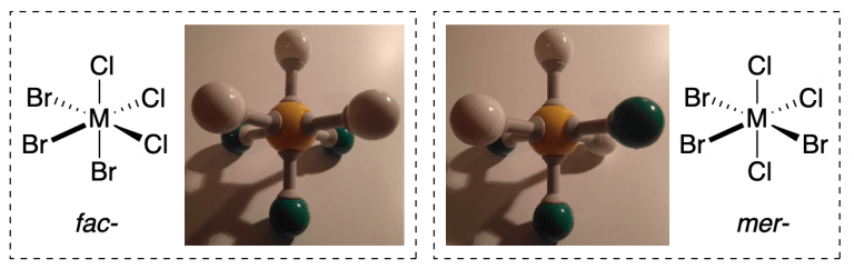 How To Use A Molecular Model For Learning Chemistry