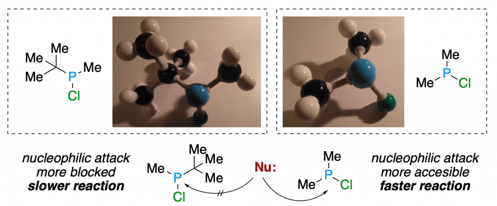 molecular models steric hindrance