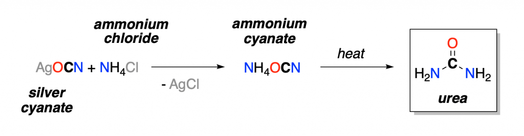 synthesis of the first organic compound