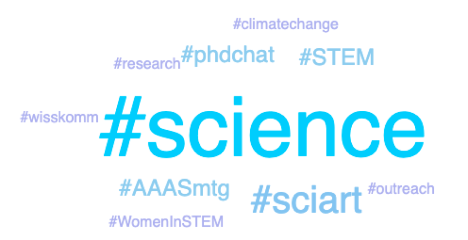 hashtagify for science communication