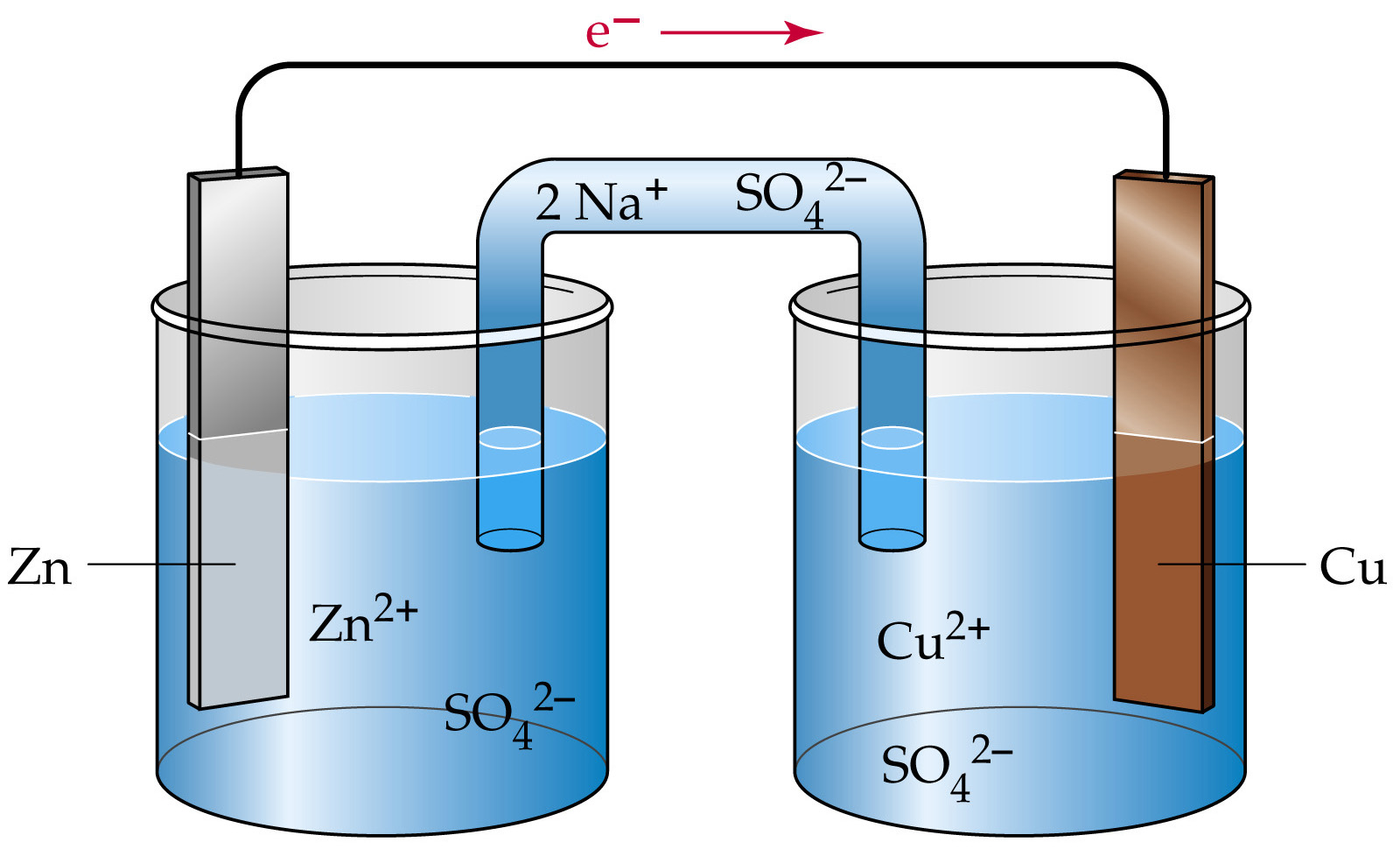 What Is Standard Cell In Electrochemistry