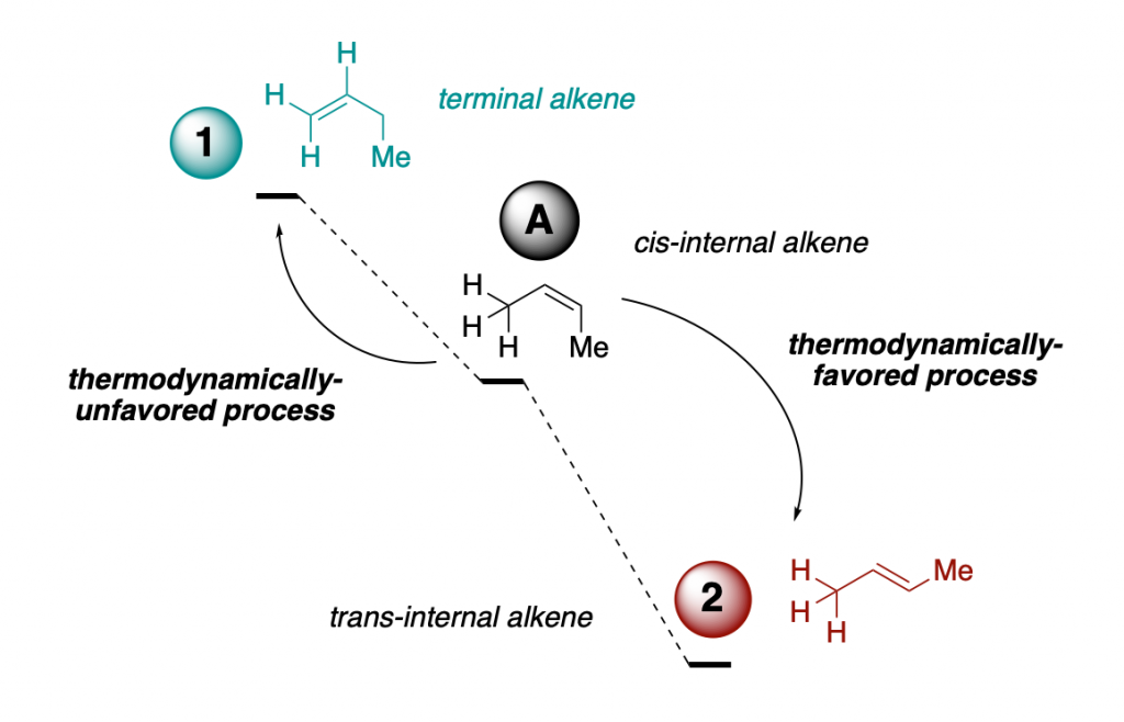 thermodynamics of alkenes